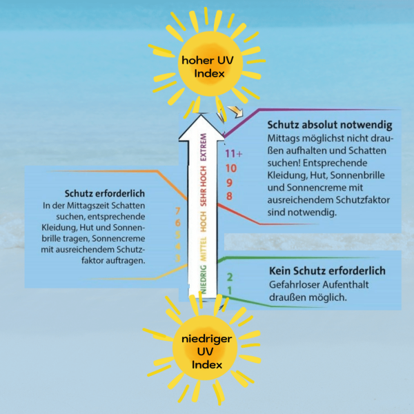 Sonnenbilder